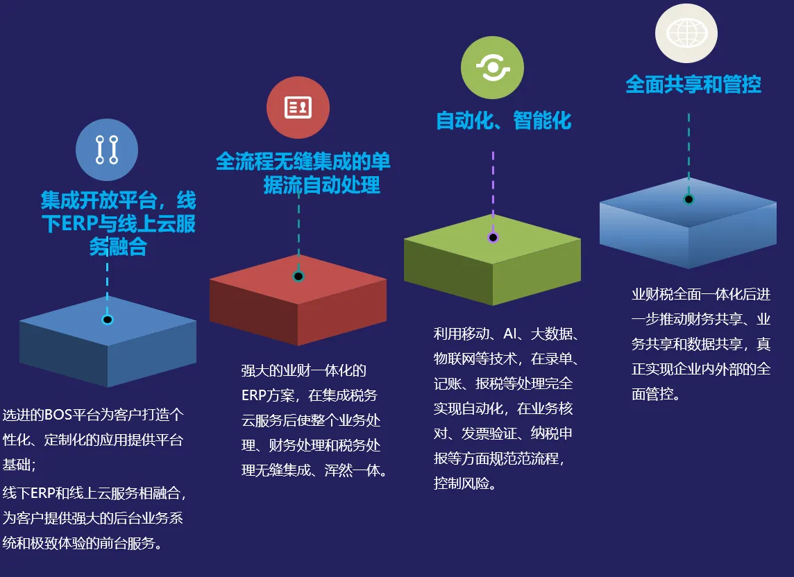 “佛山公司注册”广州有限公司变更需要哪些材料？