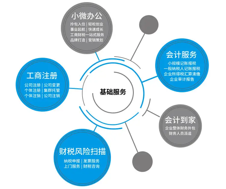 如何选择「代理南京注册公司」在深圳转行？深圳公司变更如何选择？