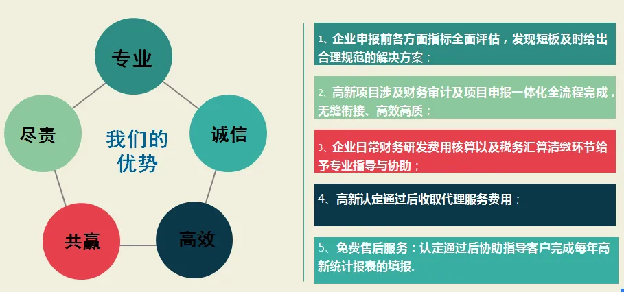 「投资公司注册资本」上海注册公司整理了办理营业执照的六个步骤！