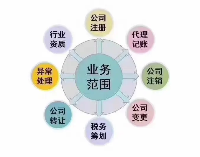张家港注册办公用品公司流程(张家港注册办公用品公司流程及费用)